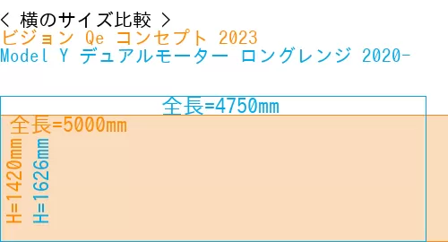 #ビジョン Qe コンセプト 2023 + Model Y デュアルモーター ロングレンジ 2020-